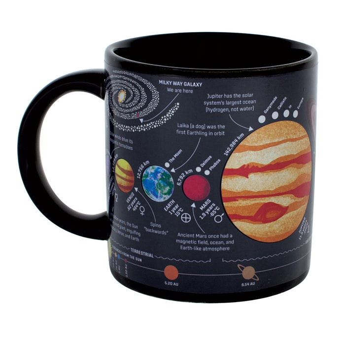 Planet Mug